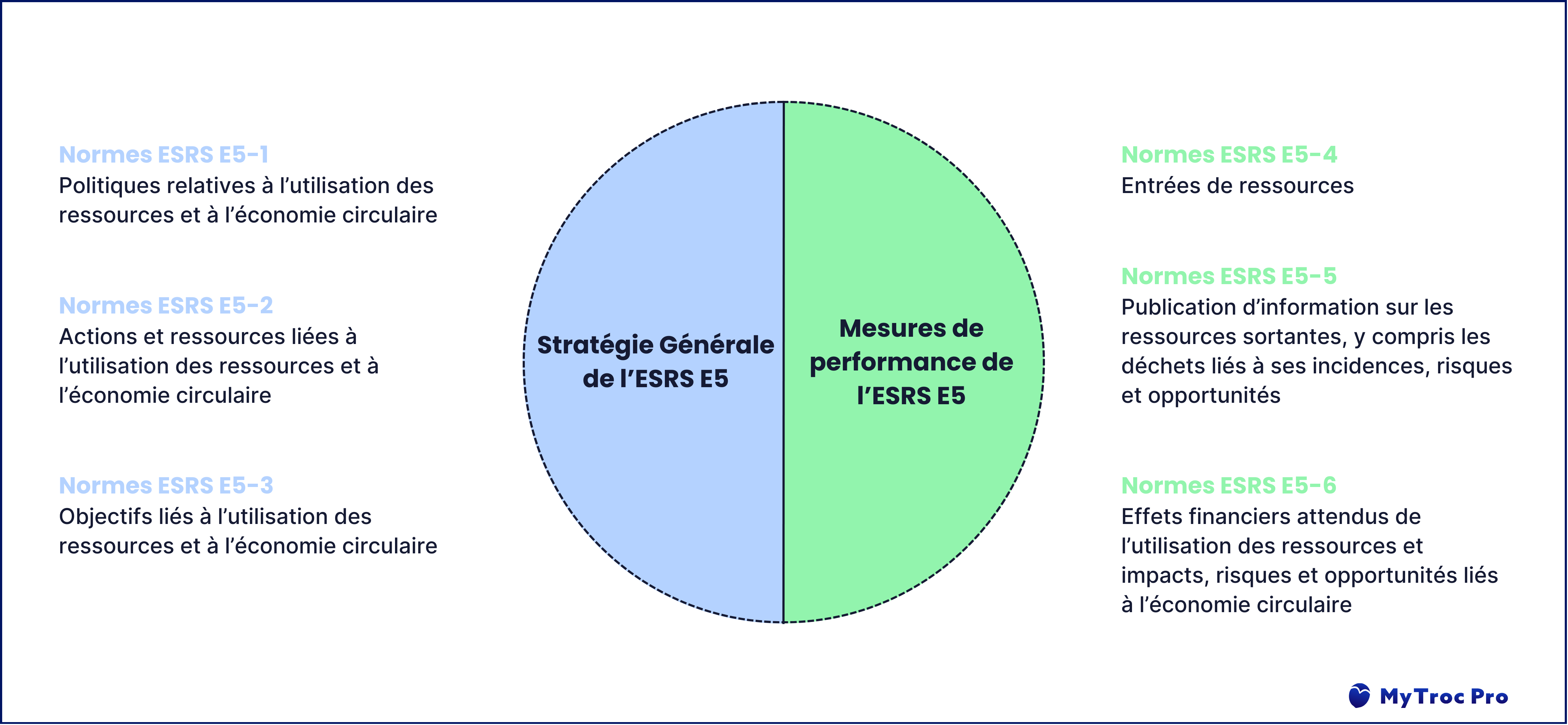 Un arbre et une balance symbolisant l'équilibre entre les préoccupations environnementales et les obligations légales dans les rapports RSE.